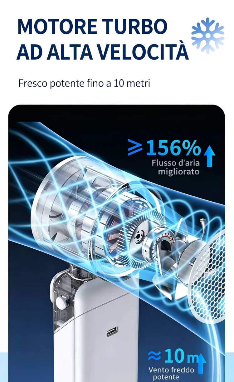 Primo piano di un ventilatore bianco con motore turbo e visualizzazione del flusso d'aria.