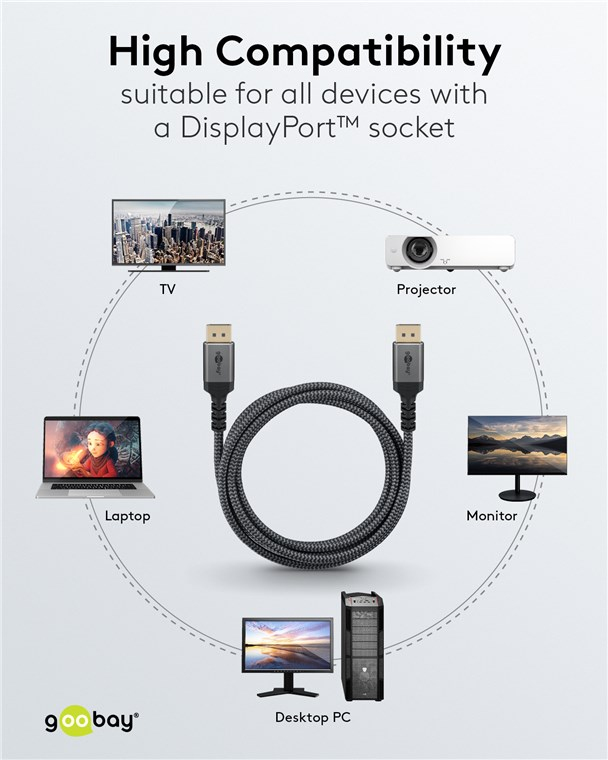 DisplayPort-Kabel verbindet TV, Laptop, PC, Monitor und Projektor.