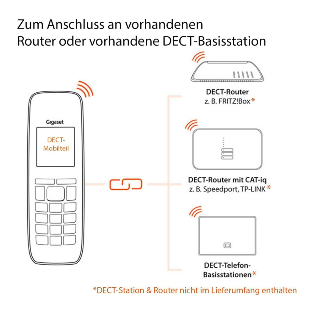 Illustration von Gigaset DECT-Mobilteil und verschiedenen DECT-Routern.