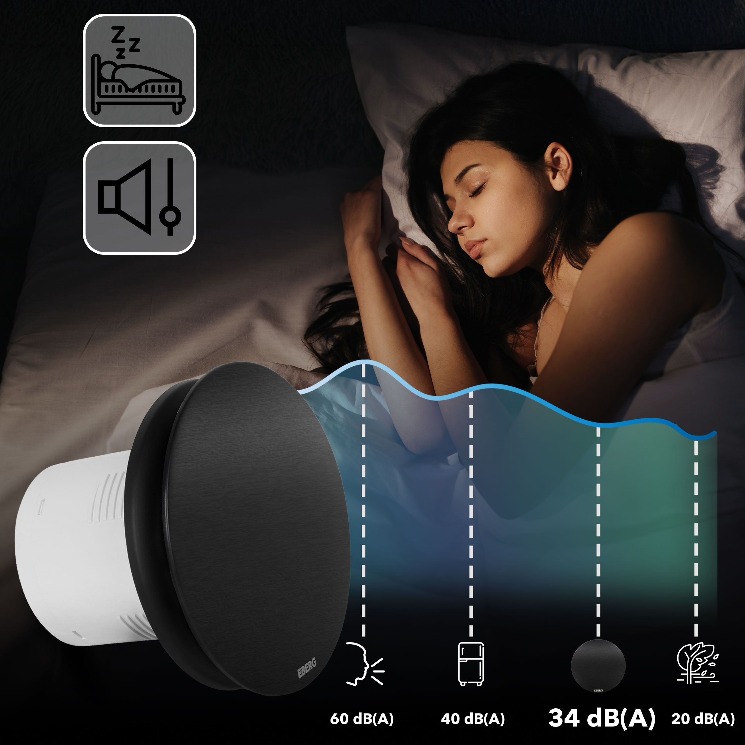 Śpiąca kobieta, wentylator z poziomami decybeli: 60, 40, 34, 20 dB(A).