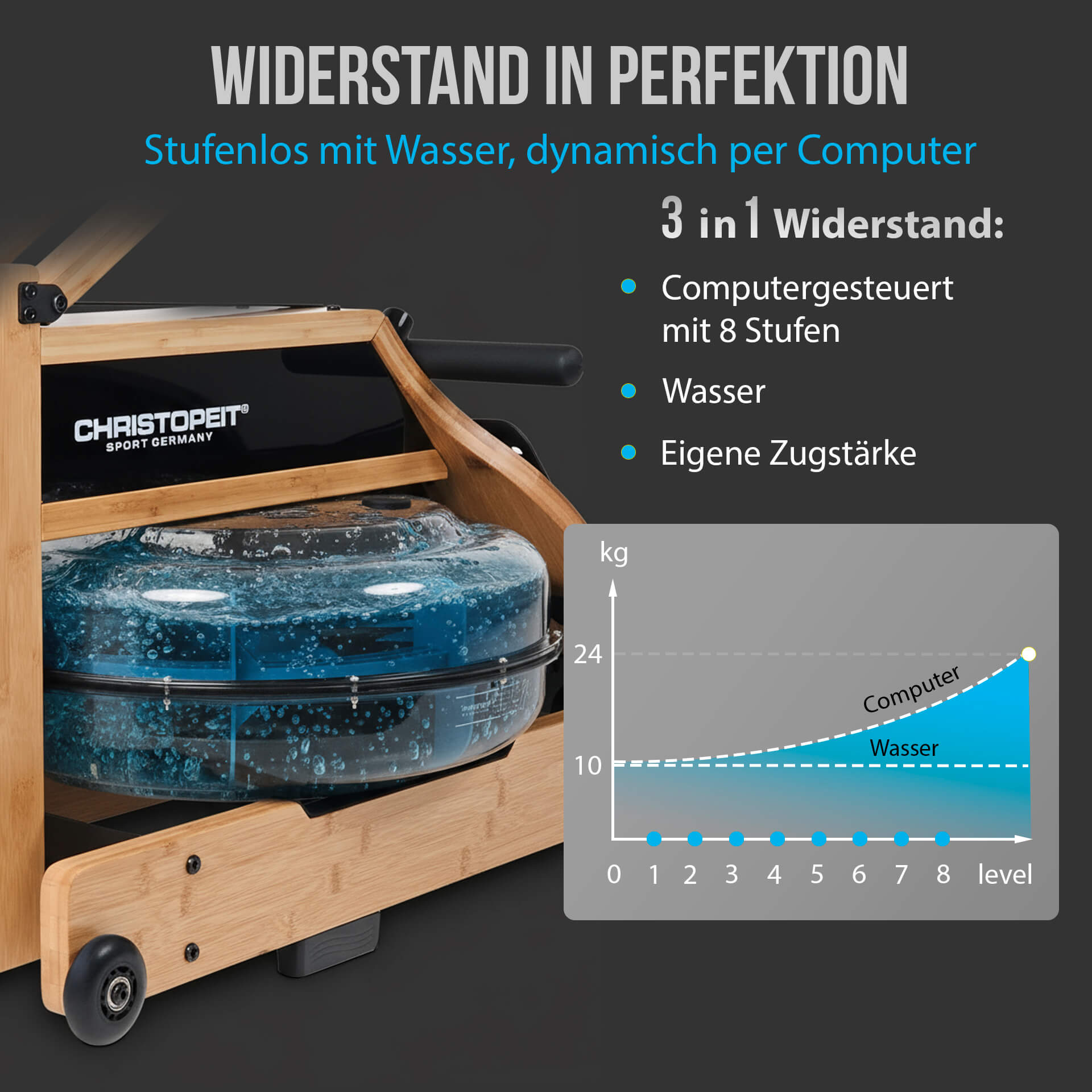 Rudergerät mit Wassertank und Diagramm, das den Widerstand anzeigt.