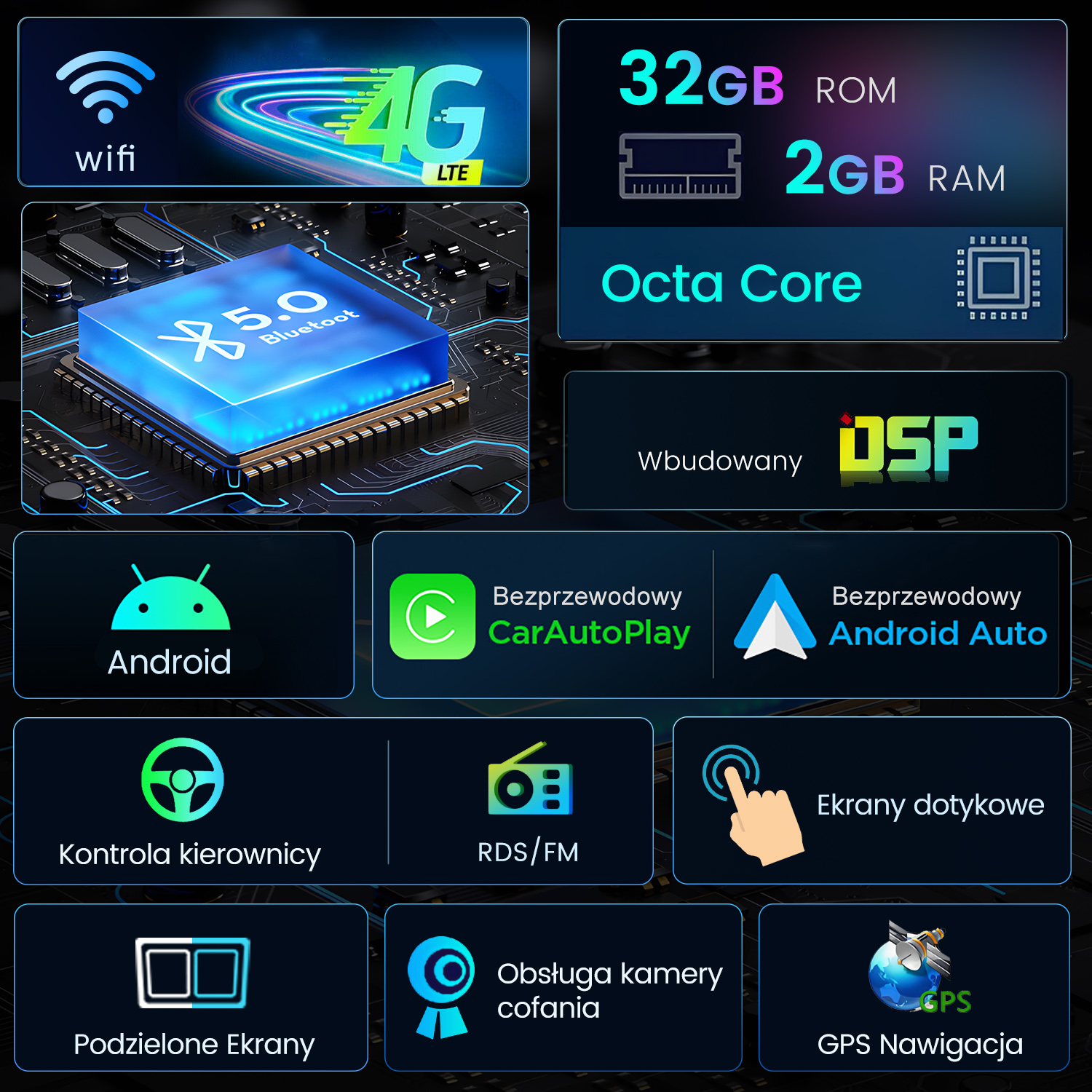 Wyświetlanie funkcji łączności: WiFi, 4G LTE, Bluetooth 5.0, 32 GB ROM, 2 GB RAM, Octa Core, DSP.