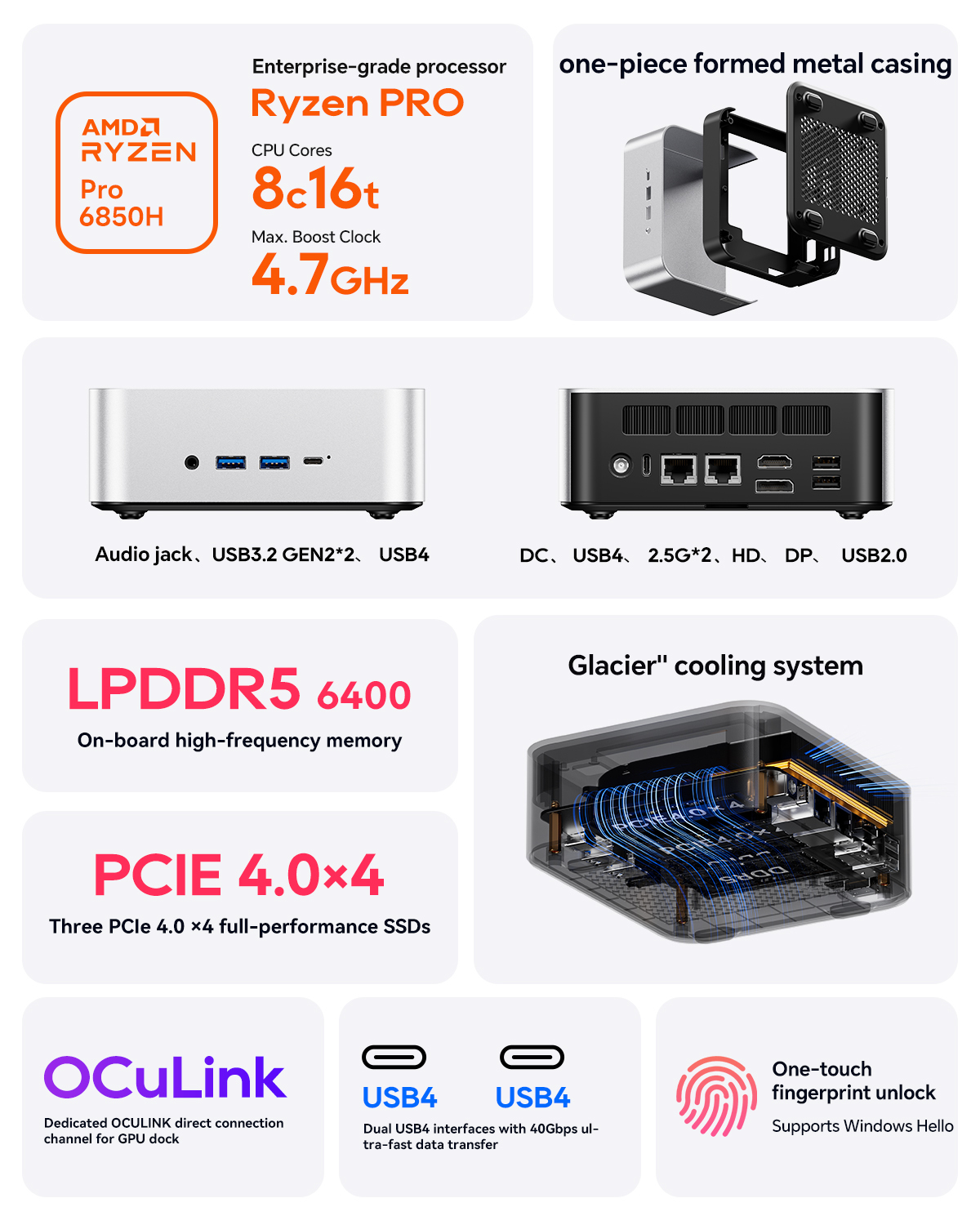 Procesador AMD Ryzen PRO 6850H, carcasa metálica, puertos, LPDDR5, PCIE 4.0, OCuLink, USB4.