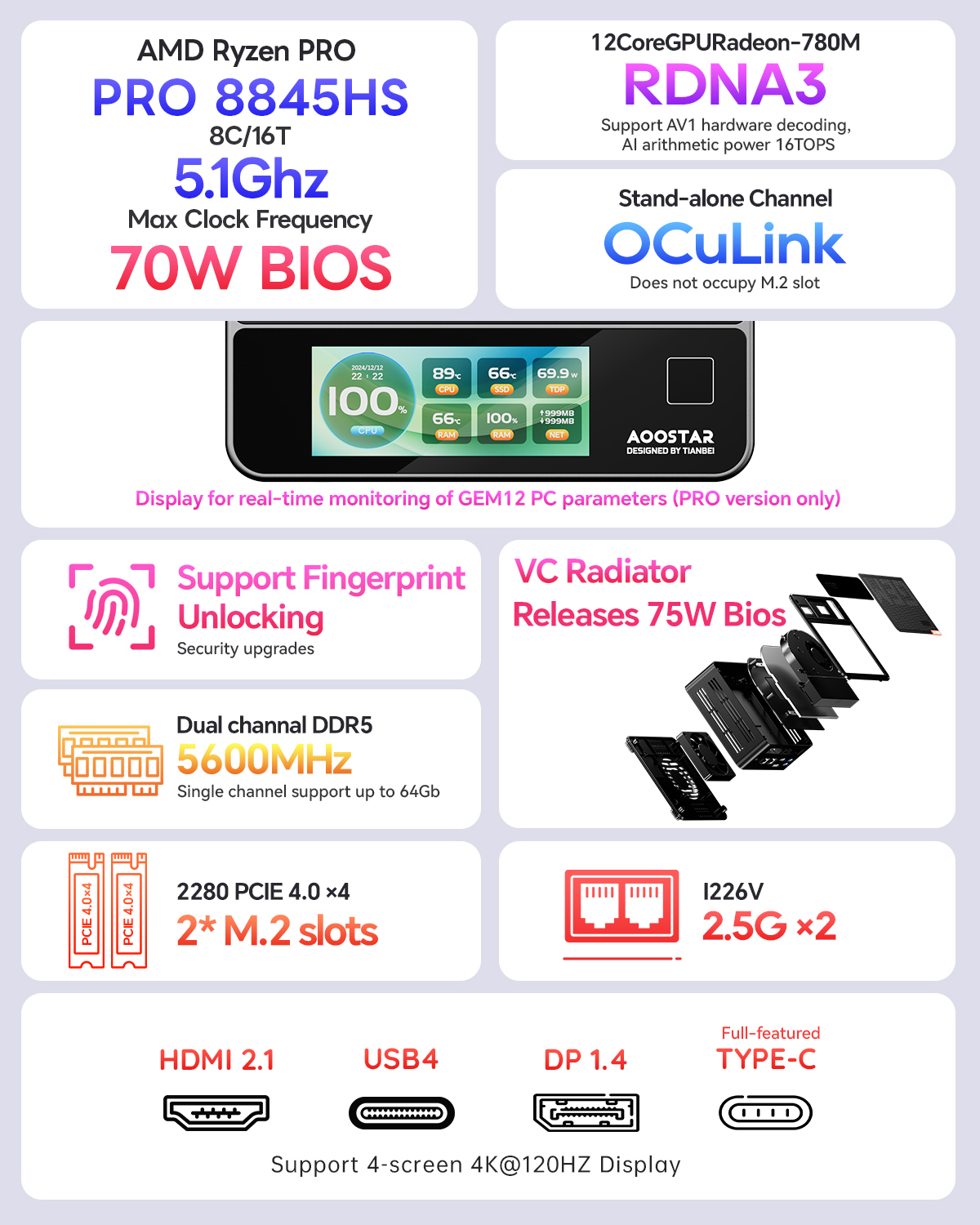 Especificaciones: AMD Ryzen PRO 8845HS, RDNA3, OCuLink, monitor en tiempo real, huella dactilar, DDR5, M.2, puertos.
