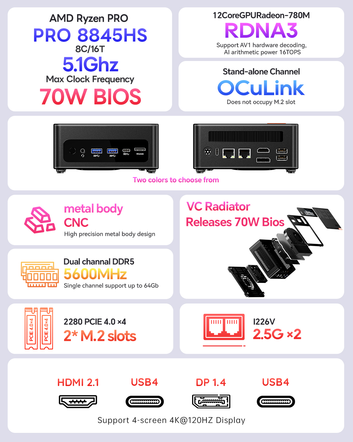 Mini PC con AMD Ryzen PRO 8845HS y GPU RDNA3, con puertos HDMI, USB4.