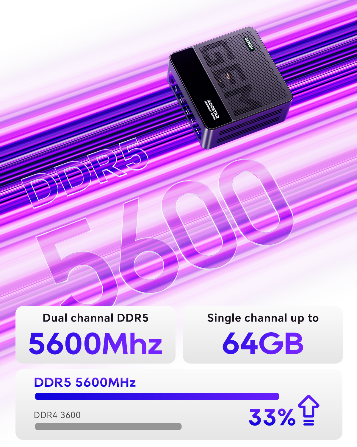 Un mini PC negro con rayas de luz púrpura. DDR5 5600MHz y 64GB.