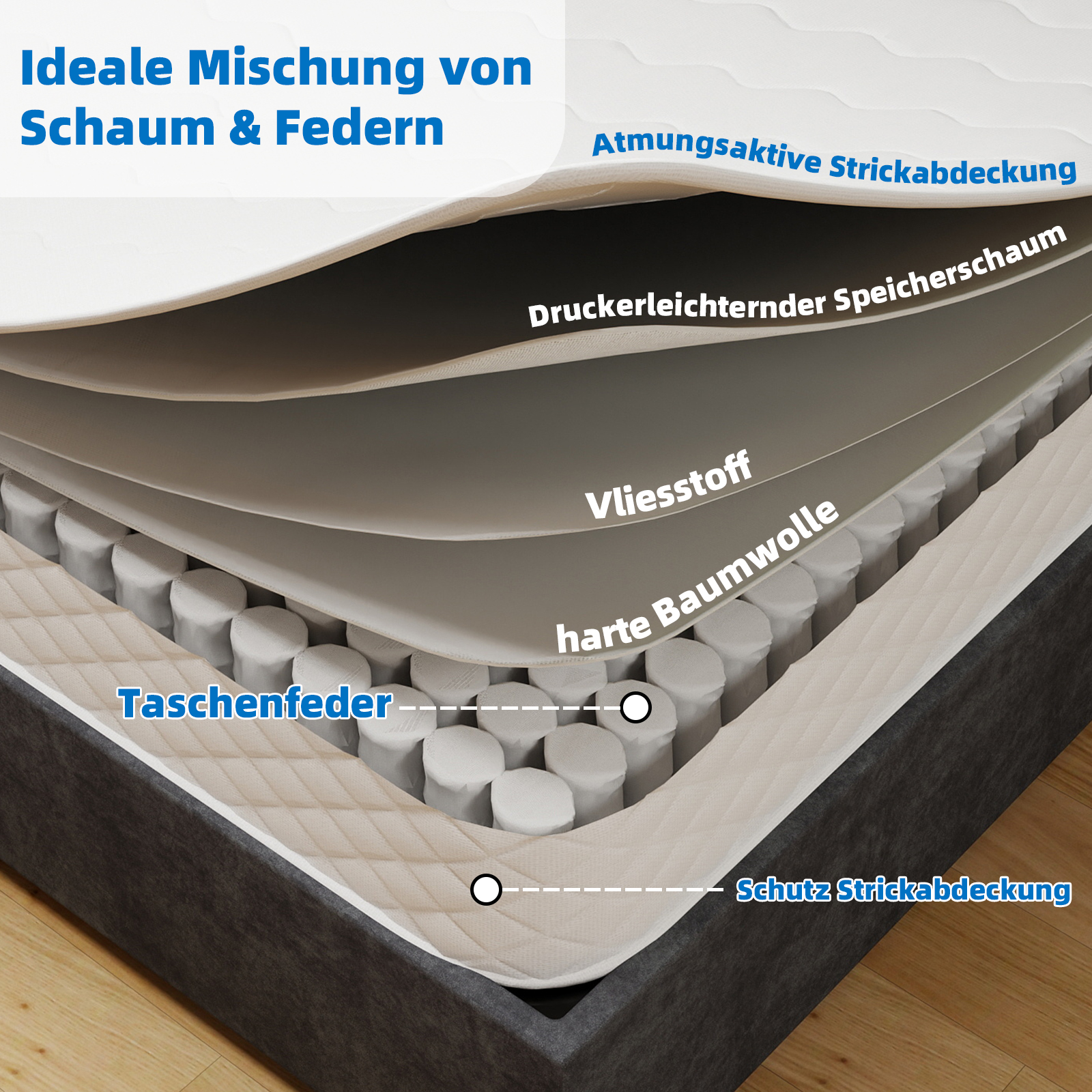 Schnittansicht einer Matratze mit Schichten aus Schaum, Vliesstoff, Baumwolle und Federn.