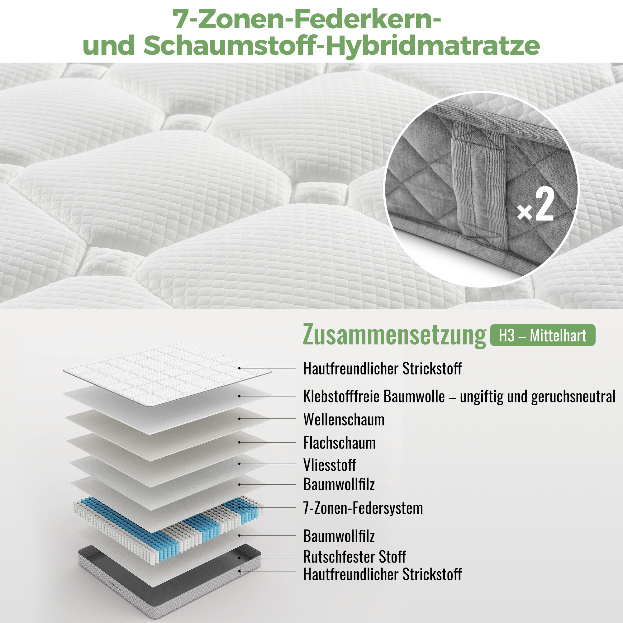 Aufbau einer Hybridmatratze mit 7 Zonen und Schaumschicht. Mit Griffen und "x2" Kennzeichnung.