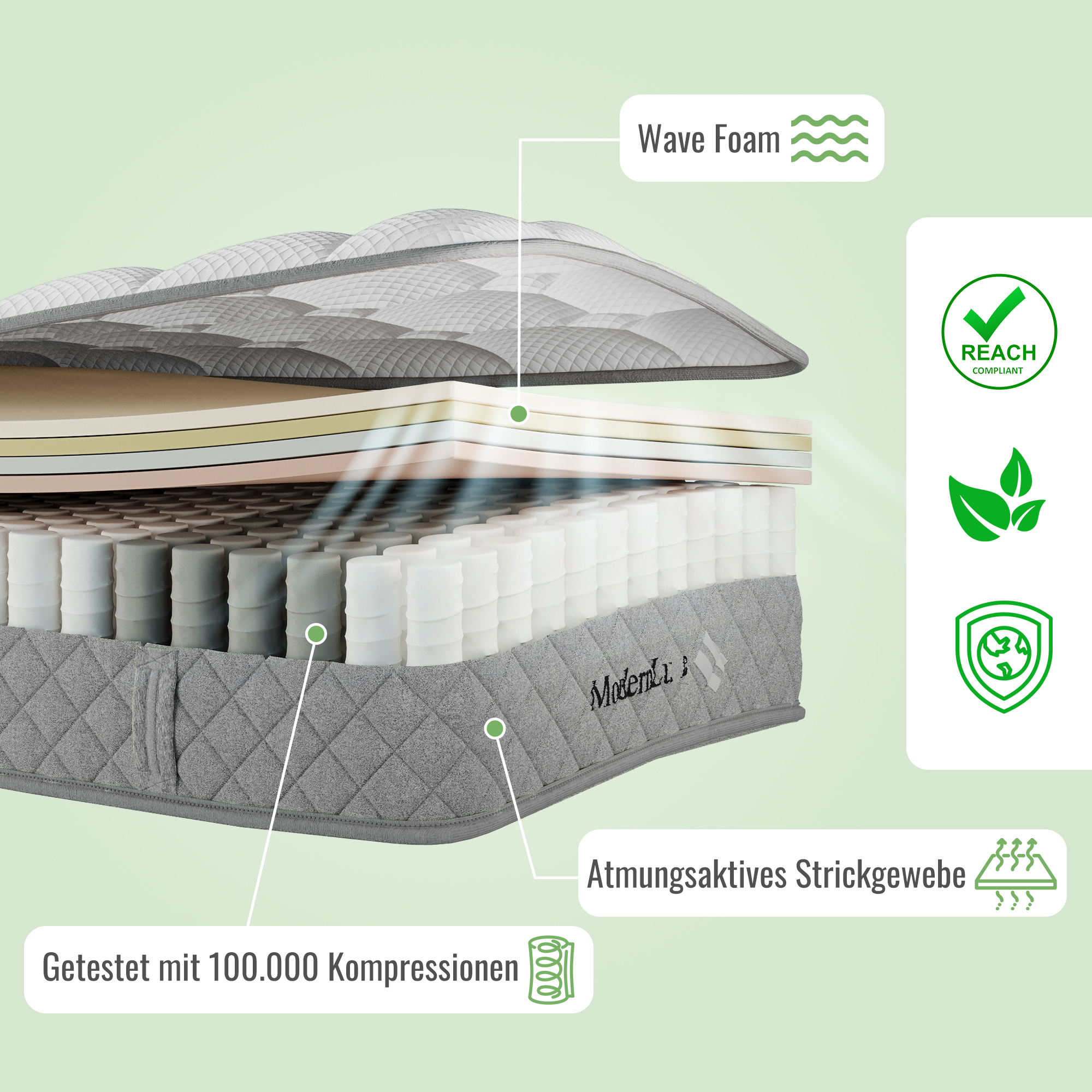 Aufgeschnittene Matratze mit Wellenschaum, Taschenfedern und atmungsaktivem Stoff.