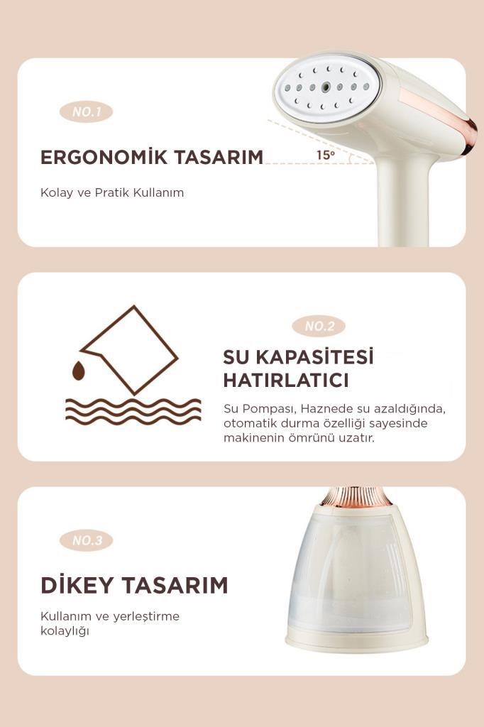 Üç bölüm, bir giysi buharlayıcının özelliklerini gösterir: ergonomik tasarım, su kapasitesi hatırlatıcısı ve dikey tasarım.