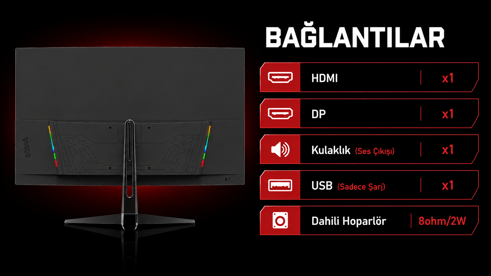 Bağlantıları gösteren siyah monitörün arkası: HDMI, DP, kulaklık, USB, hoparlör.