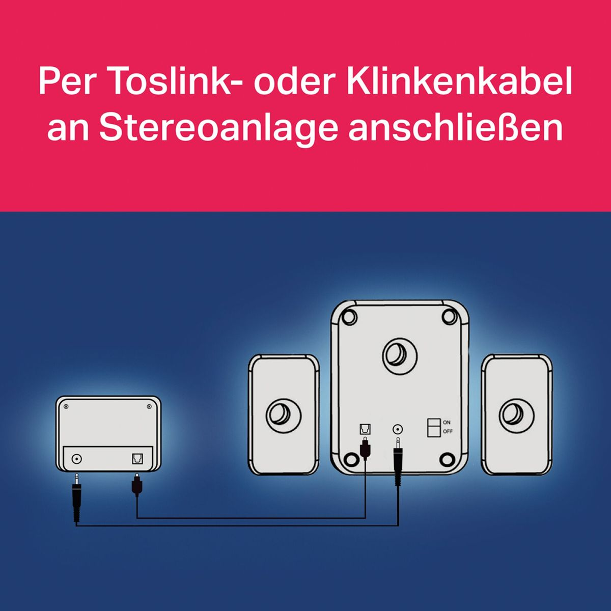 Anschluss von Toslink- oder Klinkenkabeln an eine Stereoanlage.