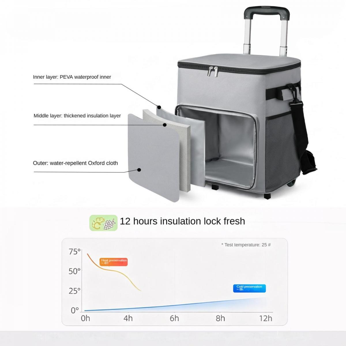 Graue Kühltasche mit Rollen und Griff. Detailschichtdiagramm und Temperaturdiagramm.
