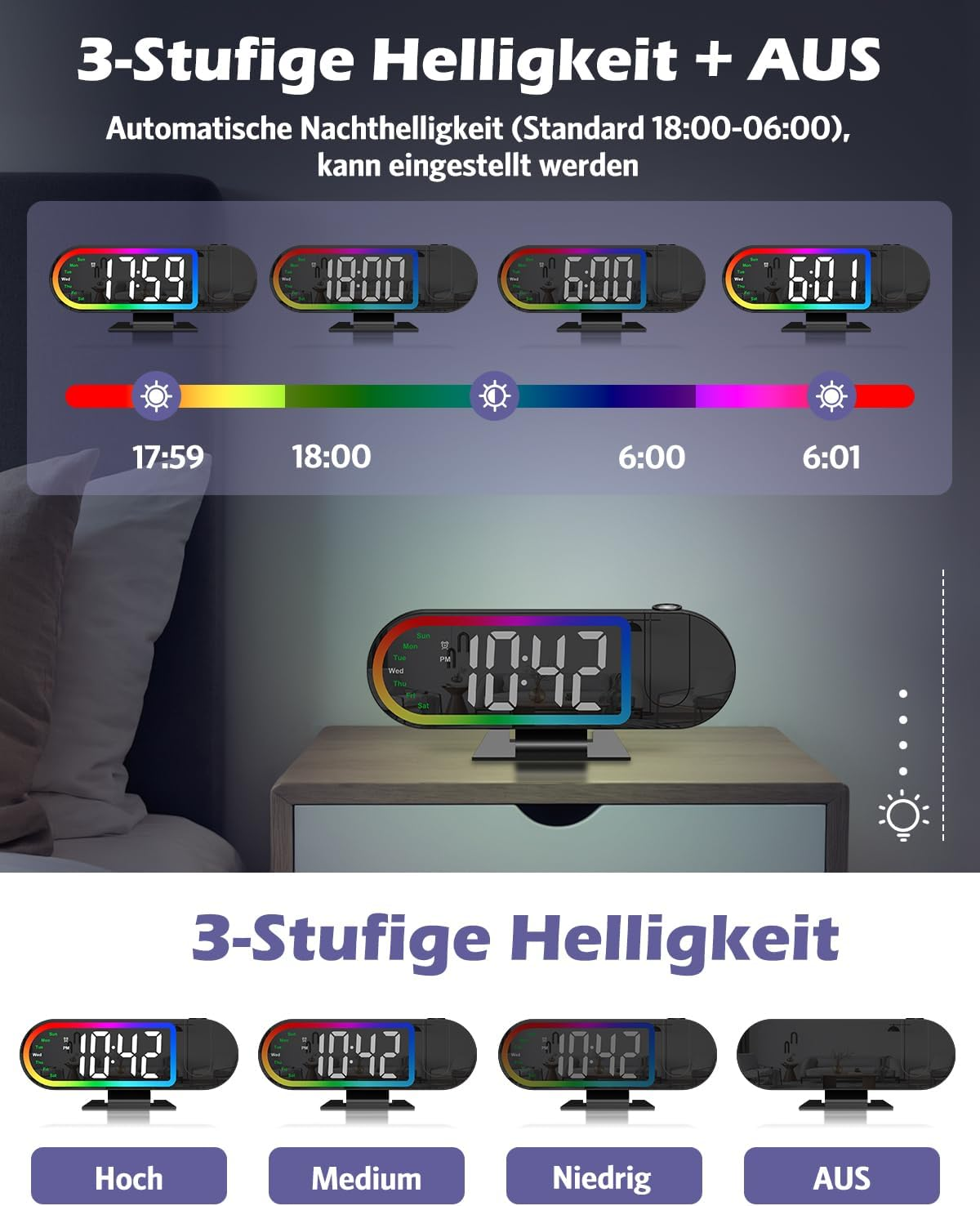 Digitaluhr mit einstellbarer Helligkeit in verschiedenen Modi: 17:59, 18:00, 6:00, 6:01.