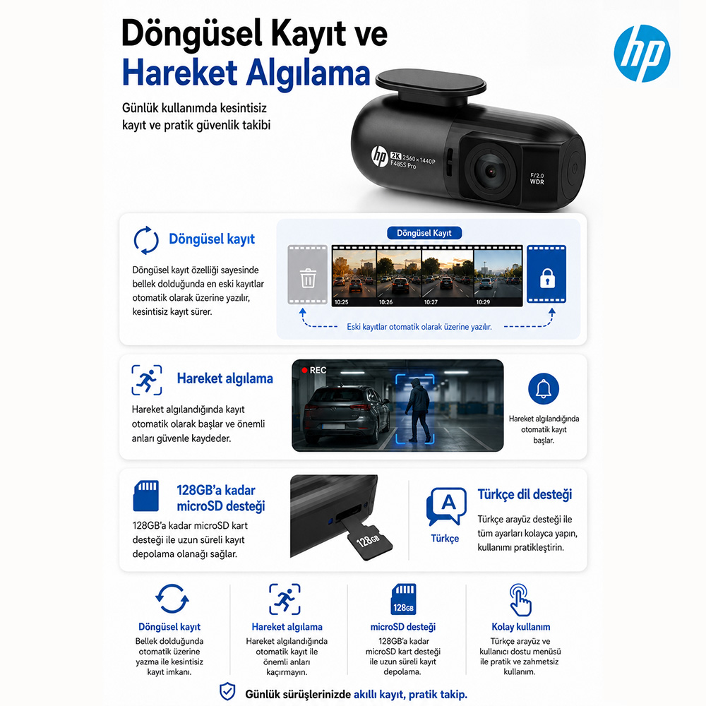 HP araç kamerası ürün resmi, metin ve simgelerle döngüsel kayıt ve hareket algılamayı gösteriyor.