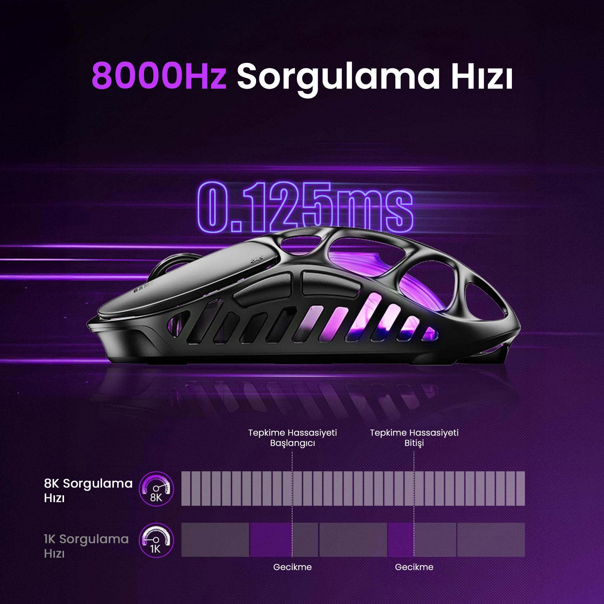 Mor aydınlatmalı siyah oyuncu faresi, 8000Hz sorgulama hızı ve 0.125ms tepki süresi gösteriyor.