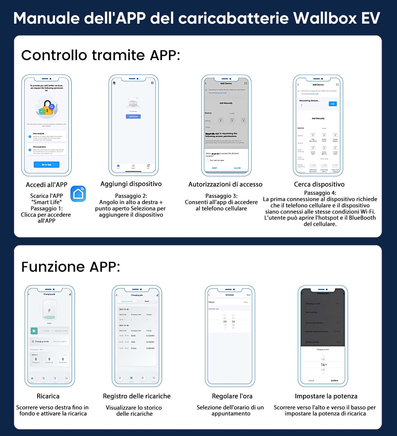 Manuale App Caricabatterie Wallbox EV: Controllo app, aggiunta dispositivo, permessi, ricerca, funzioni ricarica.