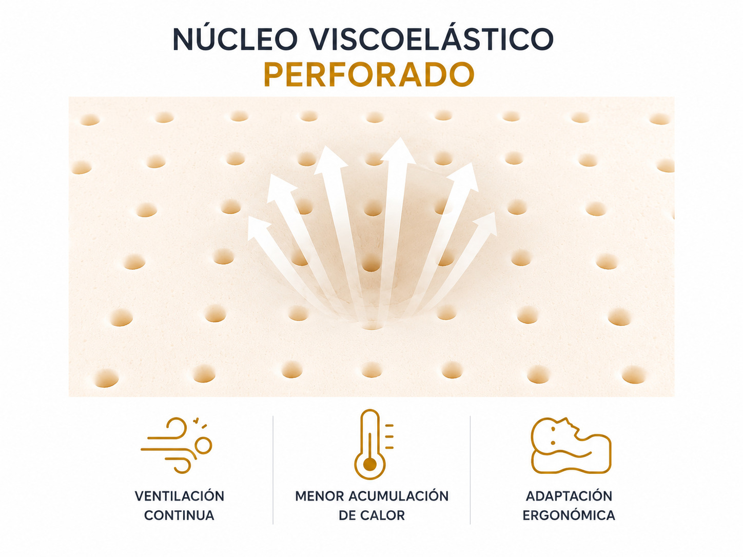 Núcleo viscoelástico perforado con flechas que simbolizan la circulación de aire.