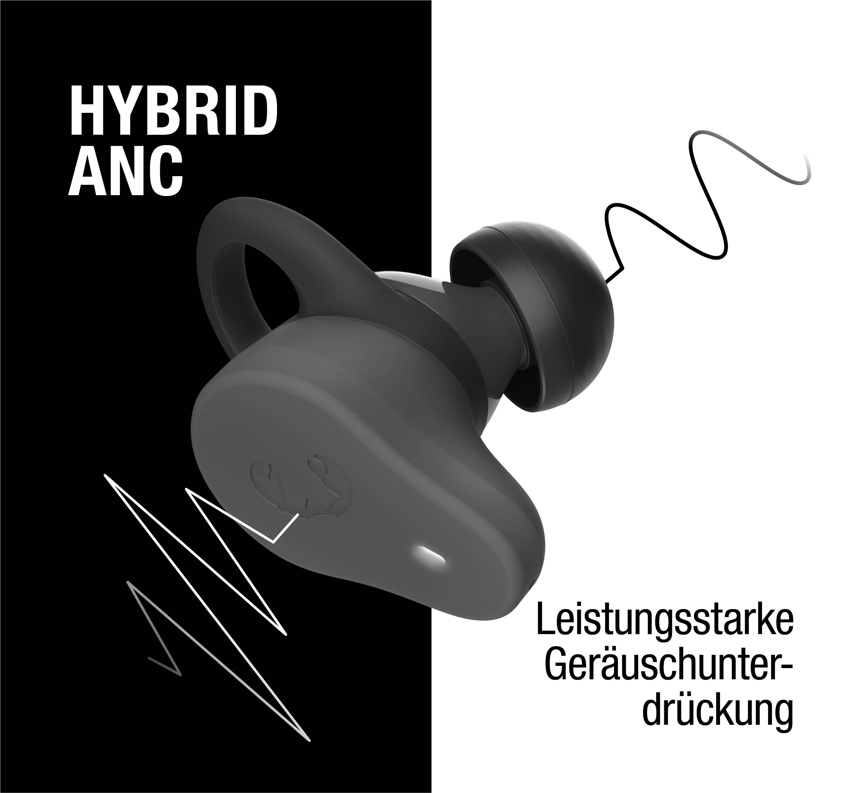 Ein schwarzer Kopfhörer mit "HYBRID ANC" und "Leistungsstarke Geräuschunterdrückung"