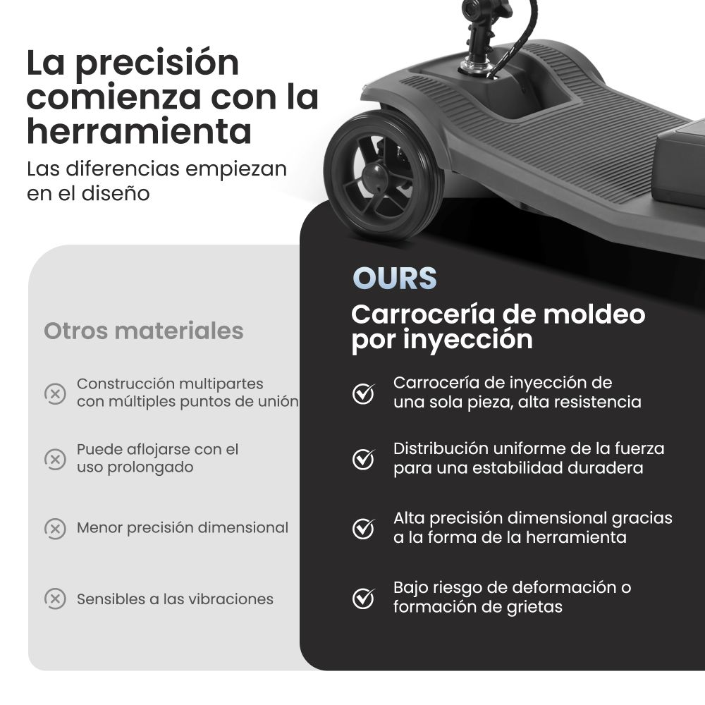 Comparación de carcasas moldeadas por inyección con otros materiales, destacando durabilidad.