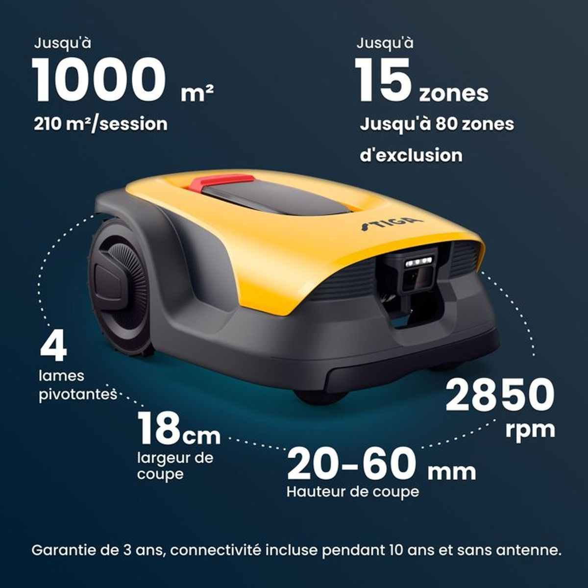 Ein gelber und grauer Mähroboter mit Spezifikationen wie 1000 m² Fläche und 4 Klingen.