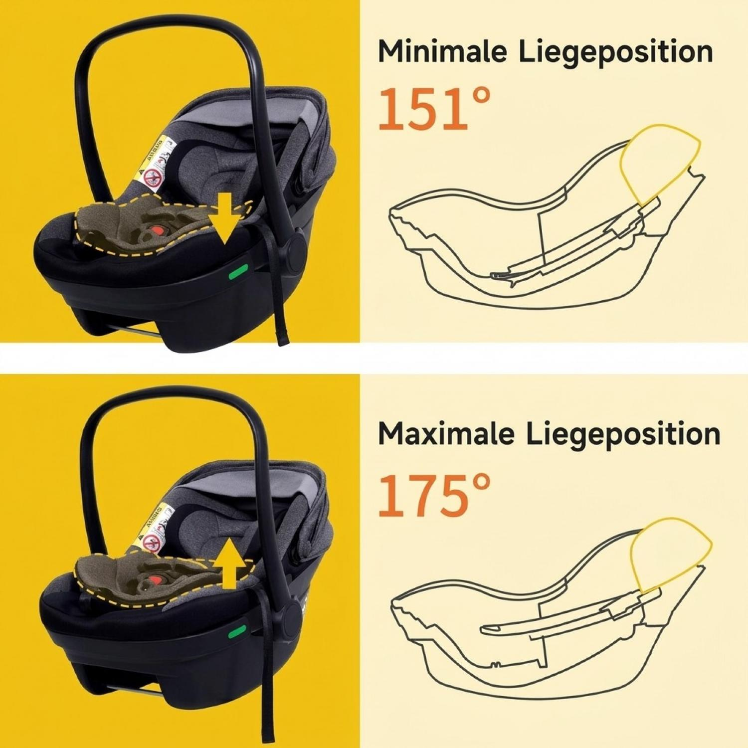 Babyschale in minimaler und maximaler Liegeposition mit Winkeln von 151° und 175°.