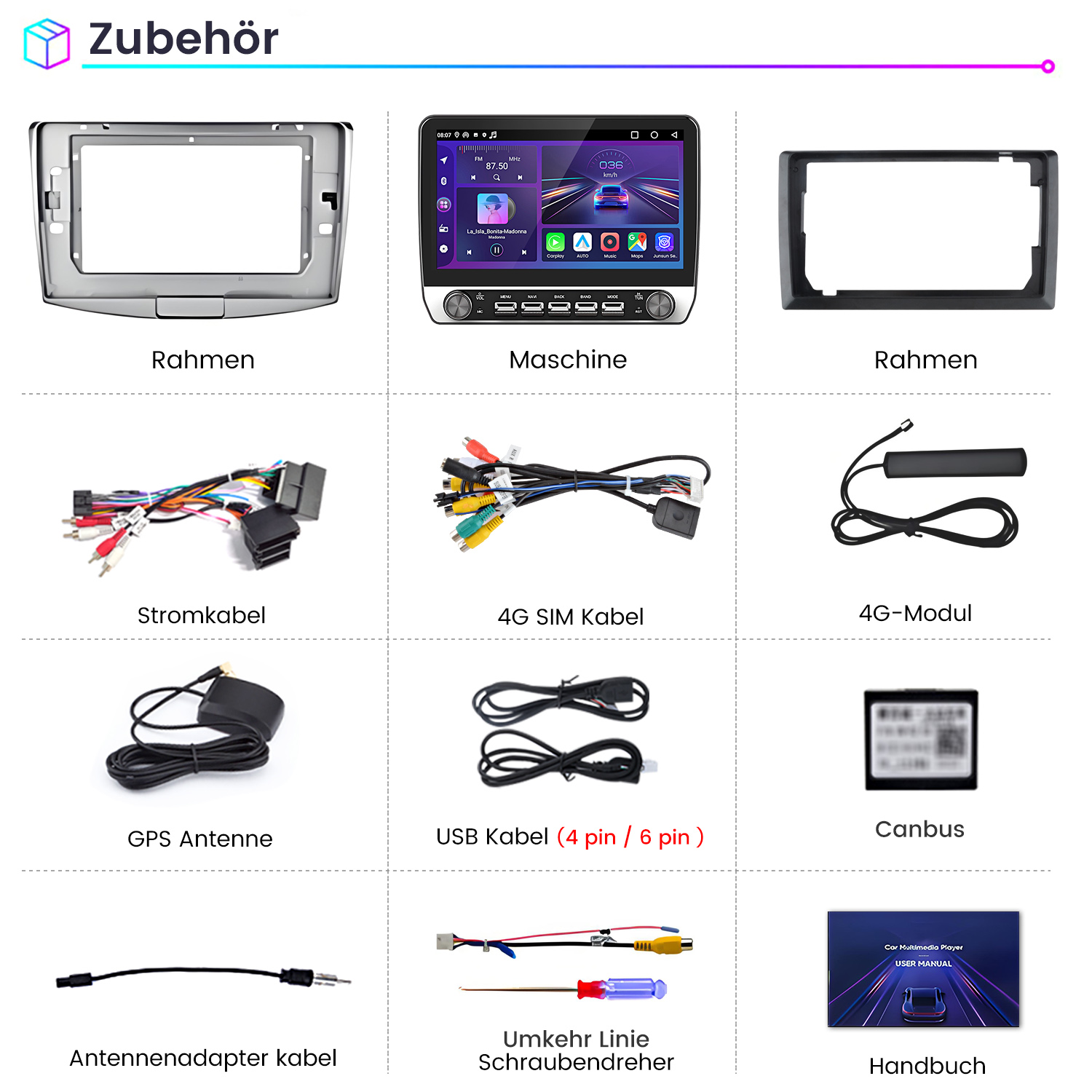 Zubehörübersicht: Rahmen, Maschine, Kabel, Module, Antenne, Canbus und Handbuch.