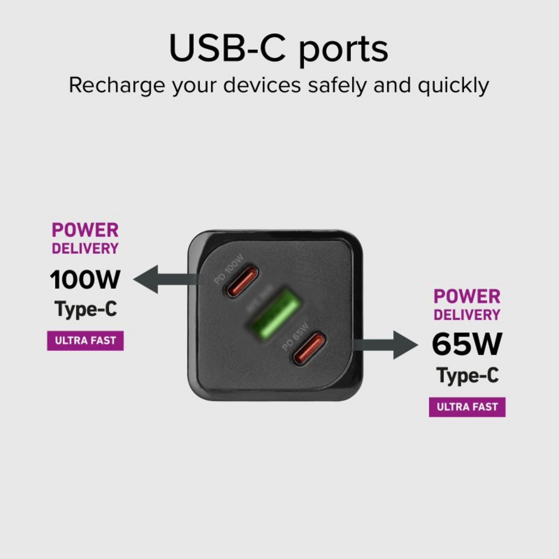 Un caricabatterie USB-C nero con due porte (100W e 65W).