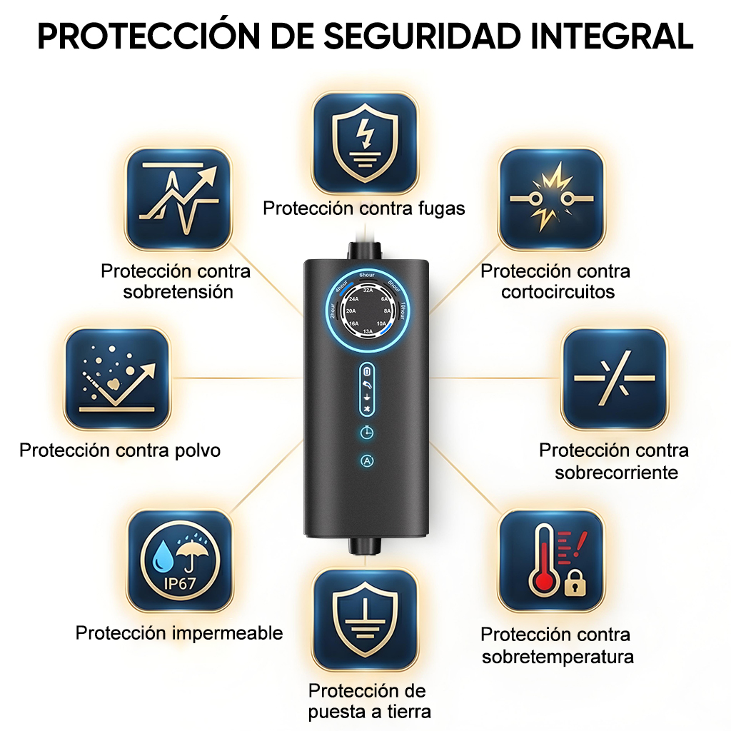 Un dispositivo negro con iconos de protección contra sobretensión, polvo, fugas, cortocircuitos, sobrecorriente, temp y tierra.