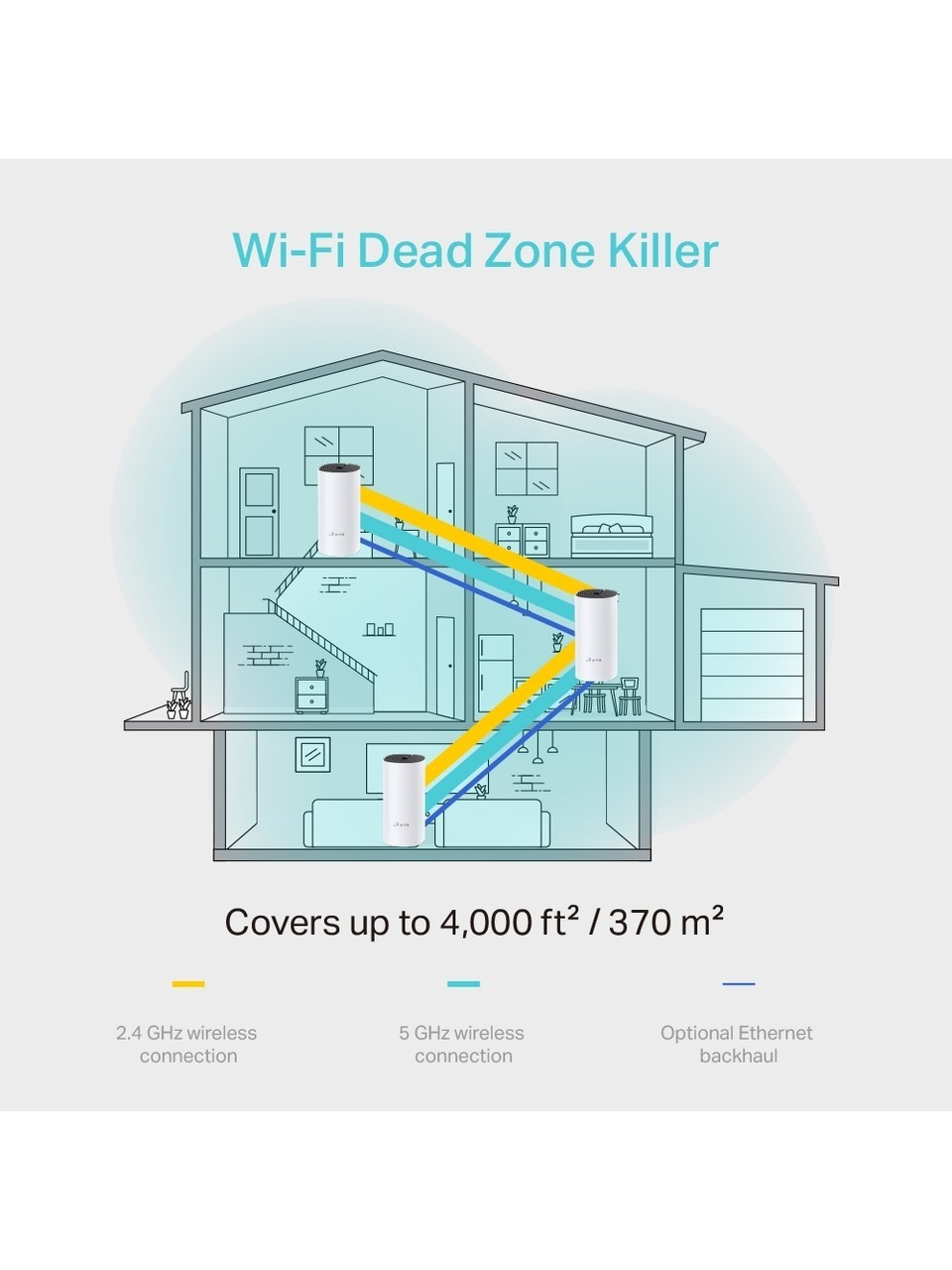 Sezione di una casa che mostra la copertura Wi-Fi con tre dispositivi.