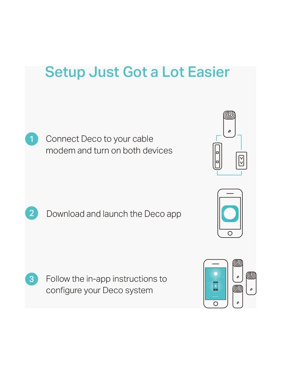 Passaggi di configurazione: Connetti Deco al modem, avvia app, segui istruzioni.