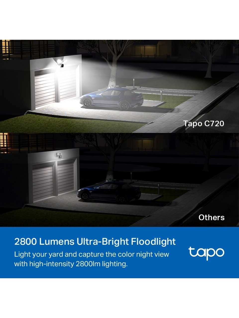 El foco Tapo C720 ilumina una entrada de garaje con coche, frente a 'Otros' oscuros.