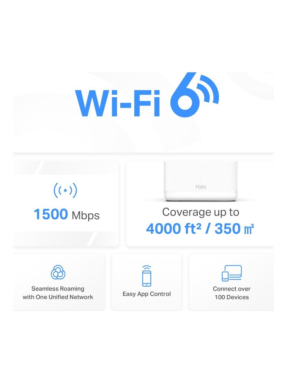 Wi-Fi 6 met 1500 Mbps, 4000 vierkante meter bereik, naadloze roaming, app-bediening.