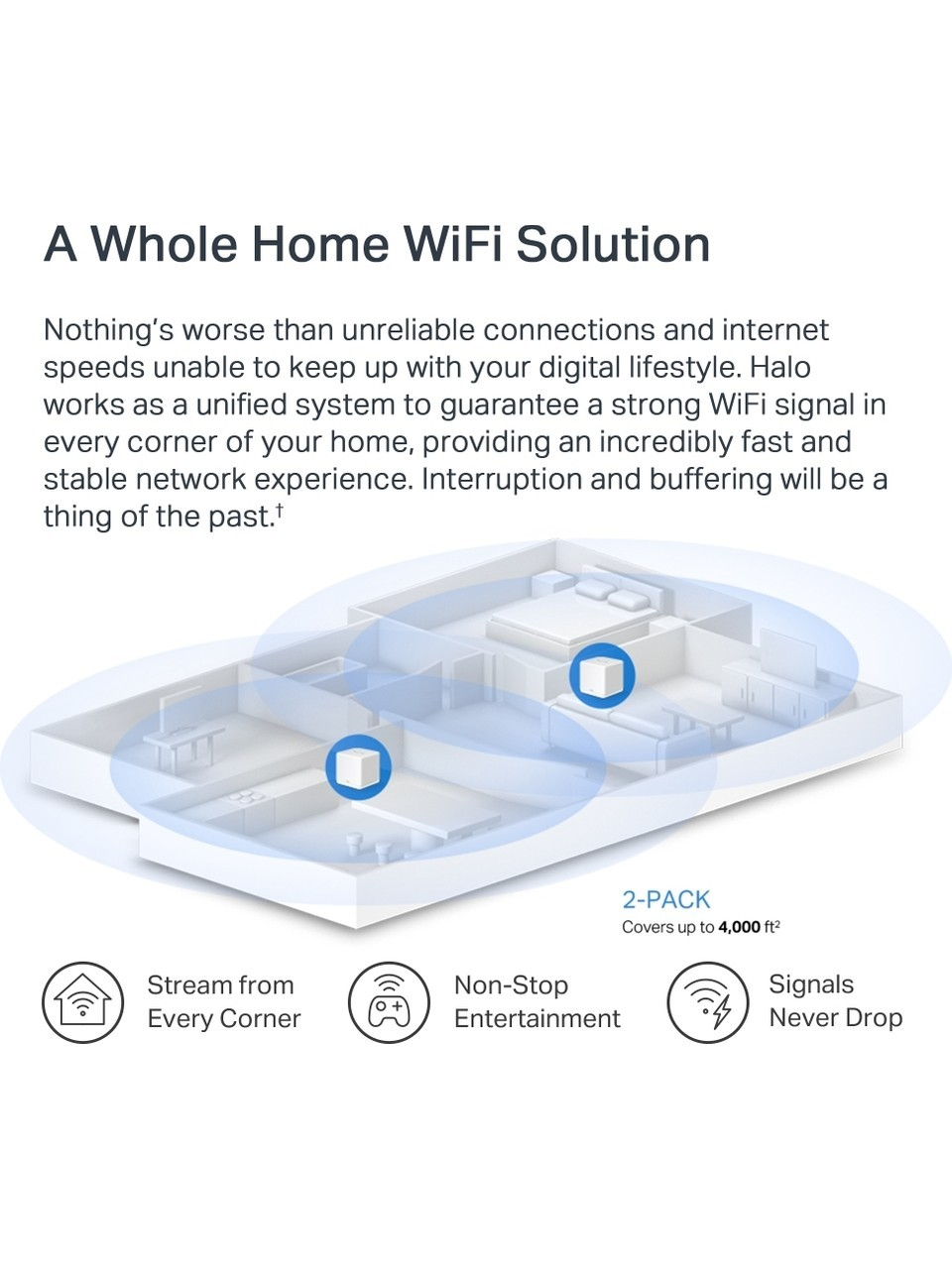 Illustratie van een huis met drie wifi-nodes en signaalbereiken.