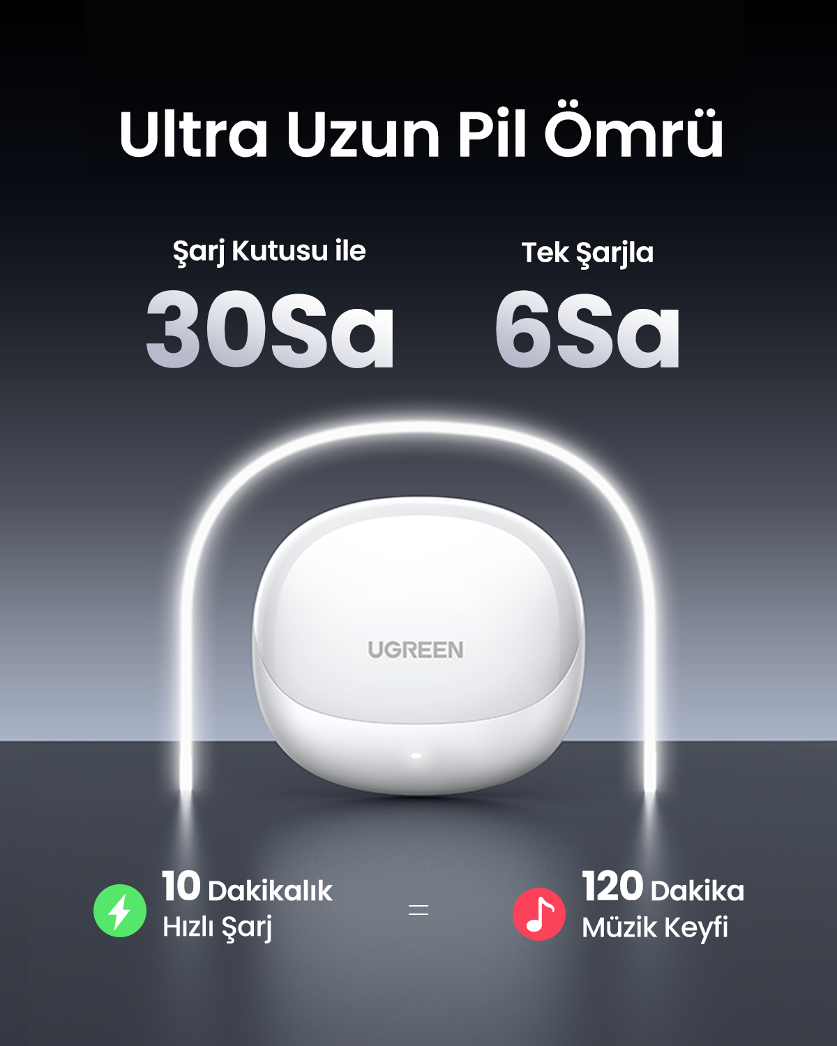Beyaz UGREEN şarj kutusu, parlak yaylarla. Kutuyla 30 saat, tek başına 6 saat.