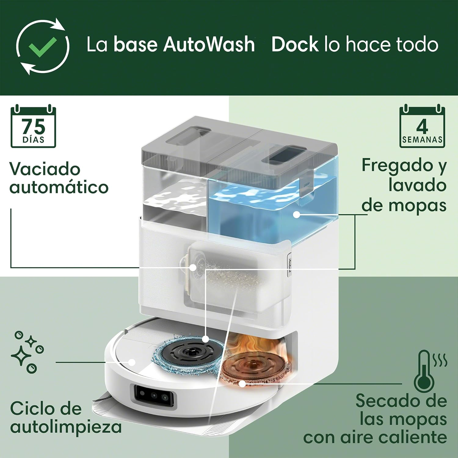 La base AutoWash Dock lo hace todo: vaciado, lavado, secado.