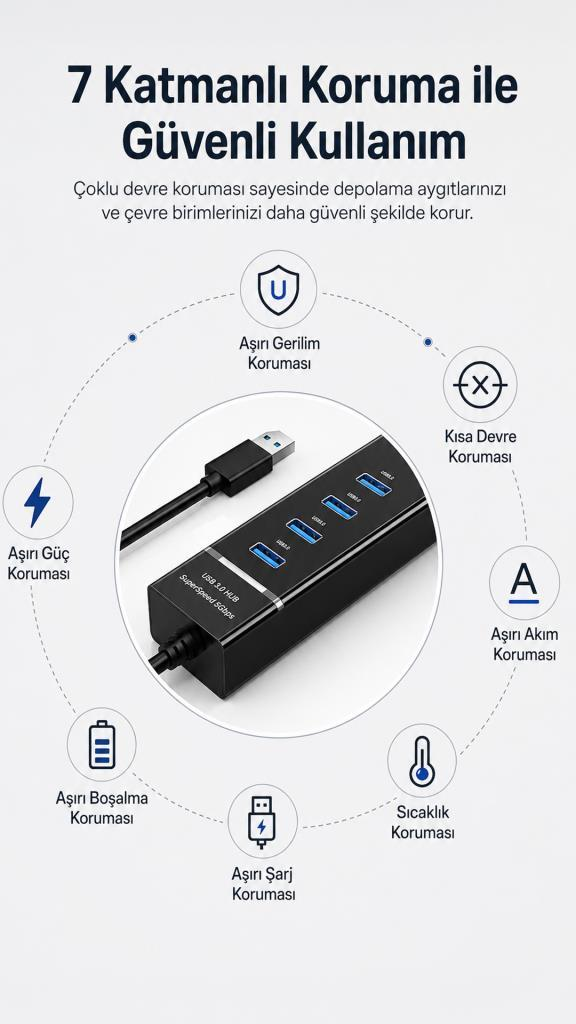 7 korumalı siyah USB 3.0 hub: aşırı gerilim, kısa devre, aşırı akım, aşırı yük, aşırı şarj, aşırı boşalma, sıcaklık.