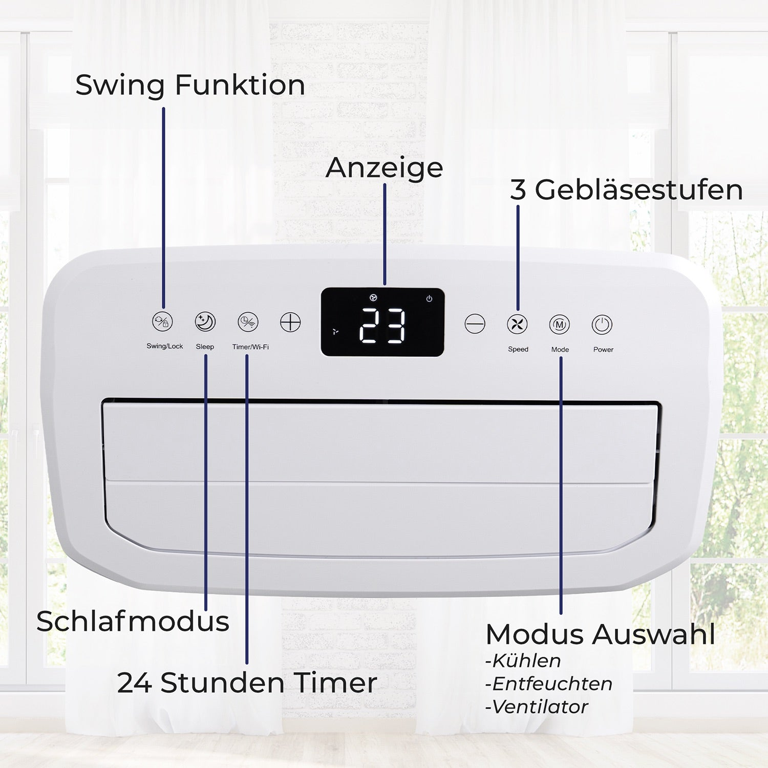 Ein weißes Klimagerät mit digitalen Anzeigen und Bedientasten. Beschriftungen erklären Funktionen.