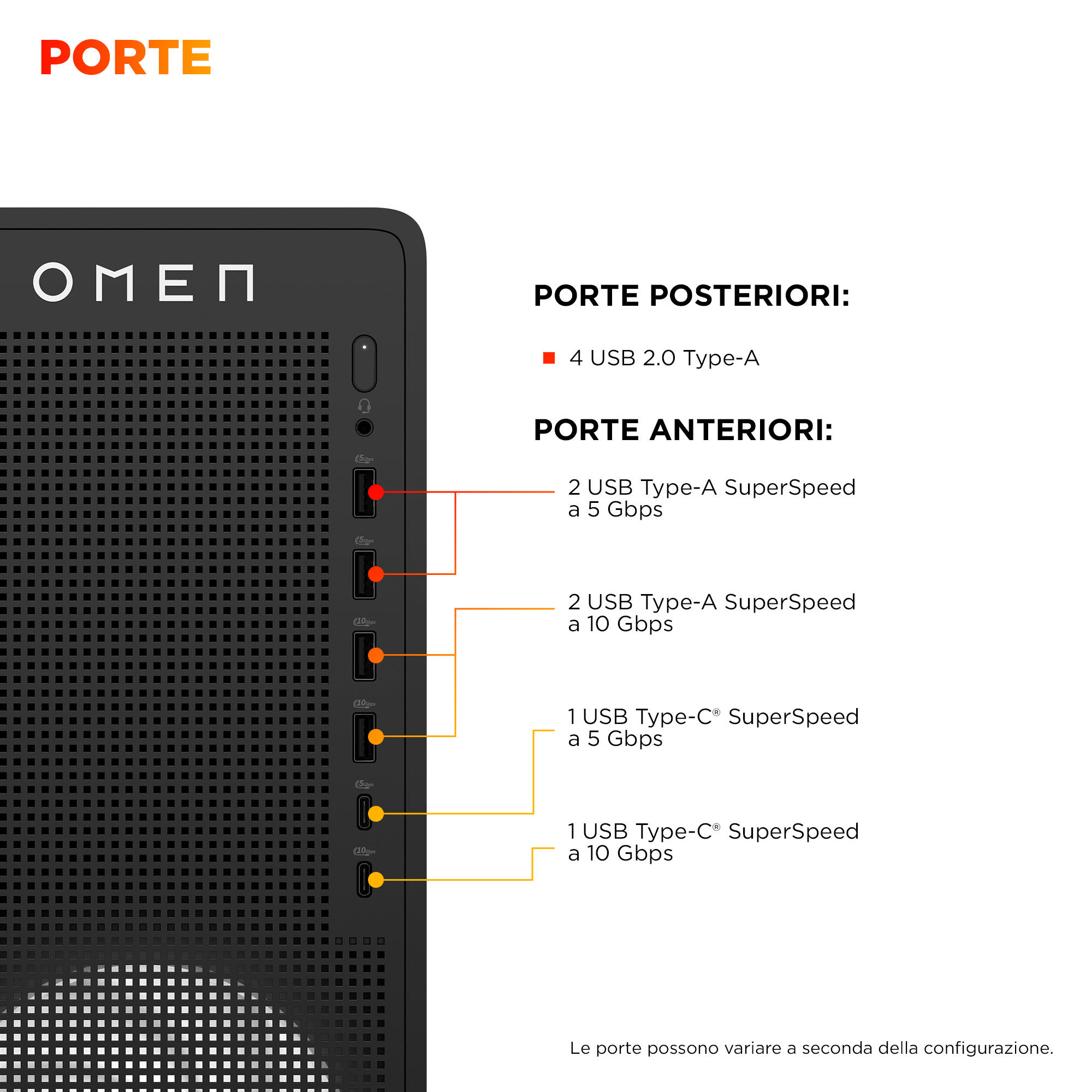 Pannello frontale PC Omen con porte: 2x USB-A 5Gbps, 2x USB-A 10Gbps, 1x USB-C 5Gbps, 1x USB-C 10Gbps.
