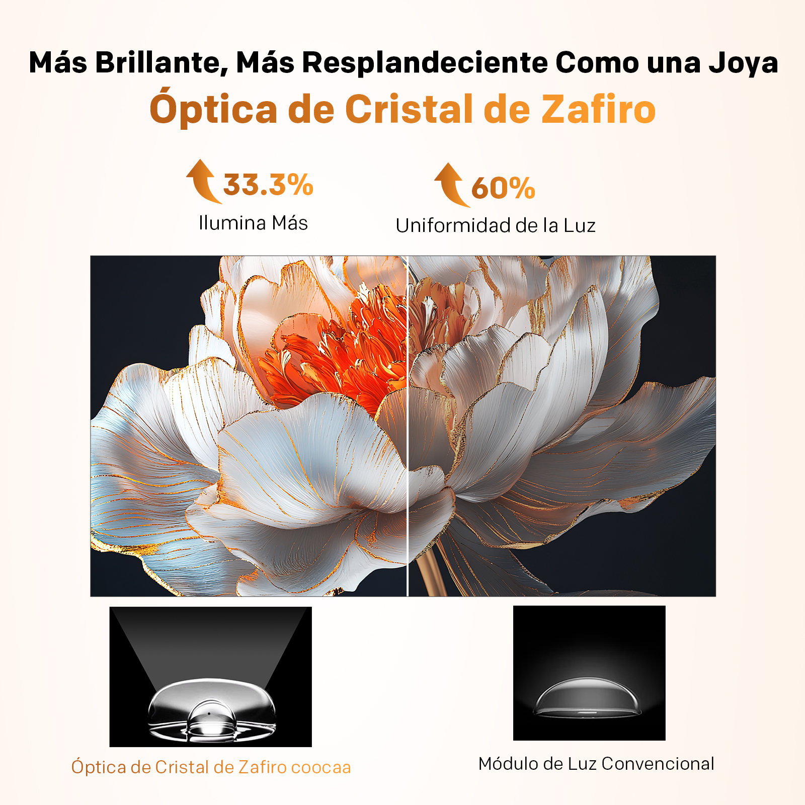Comparación de una óptica de cristal de zafiro con un módulo de luz.
