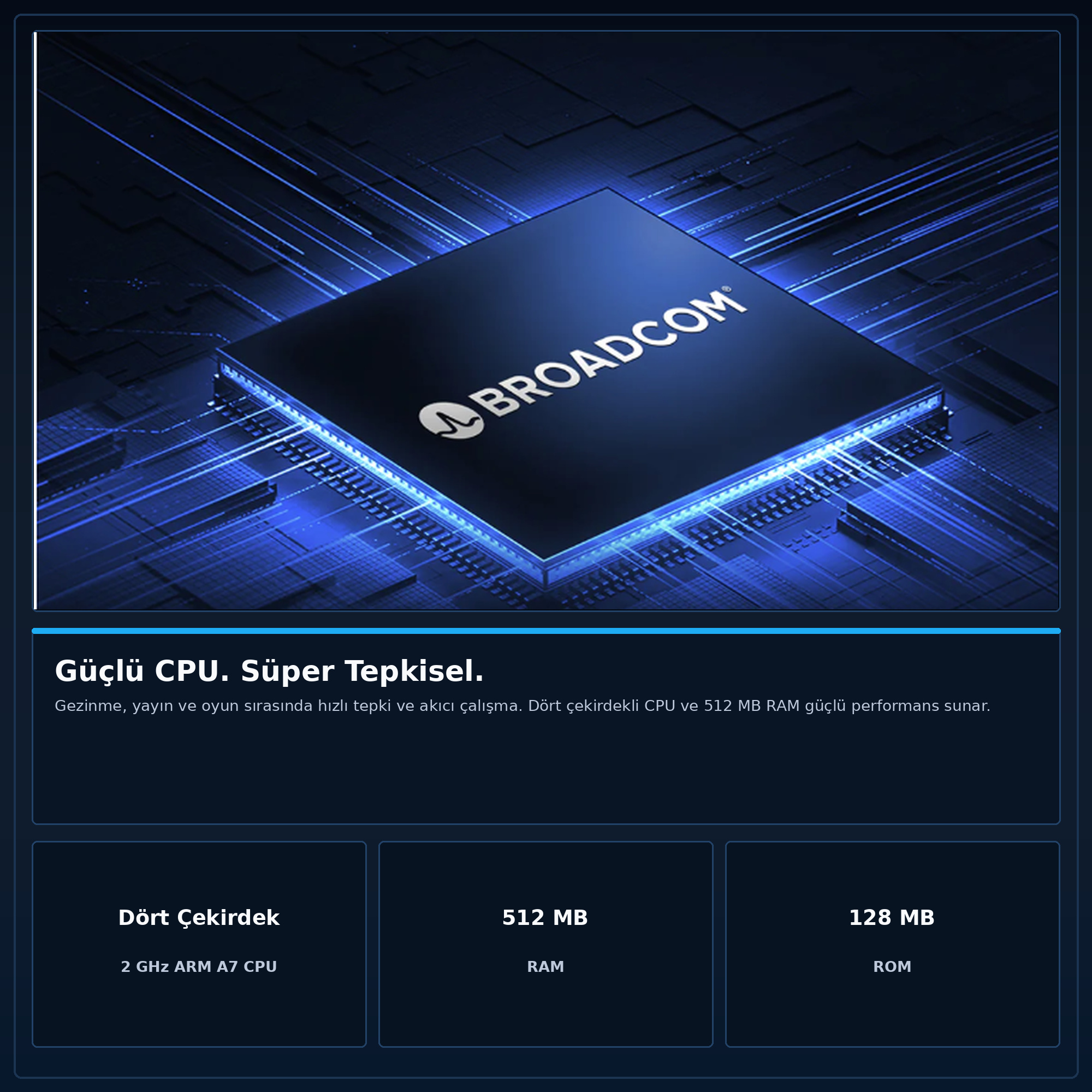 Procesor Broadcom: Potężny procesor 4-rdzeniowy z 512 MB pamięci RAM.