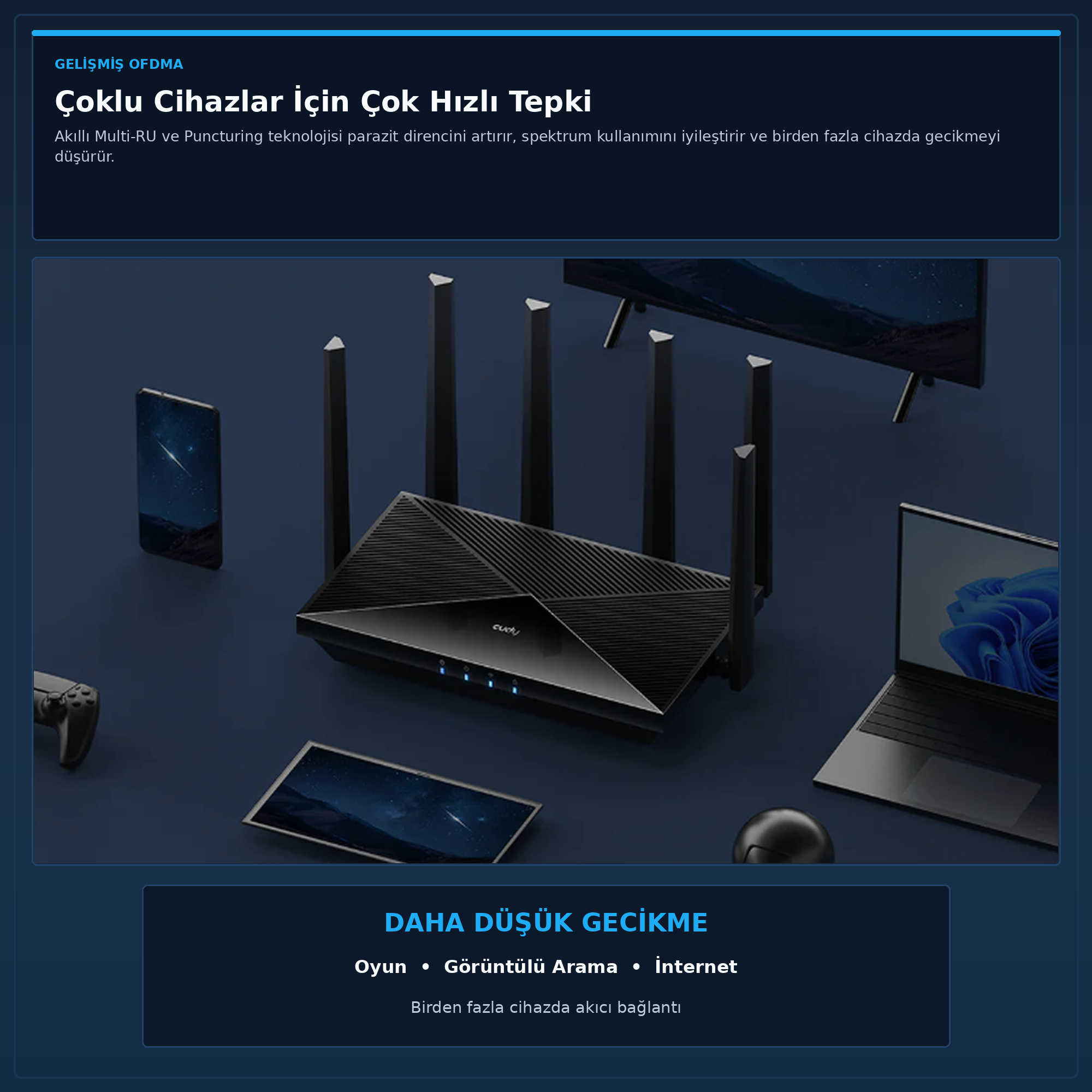 Czarny router z antenami, obok smartfona, laptopa, telewizora i kontrolera.