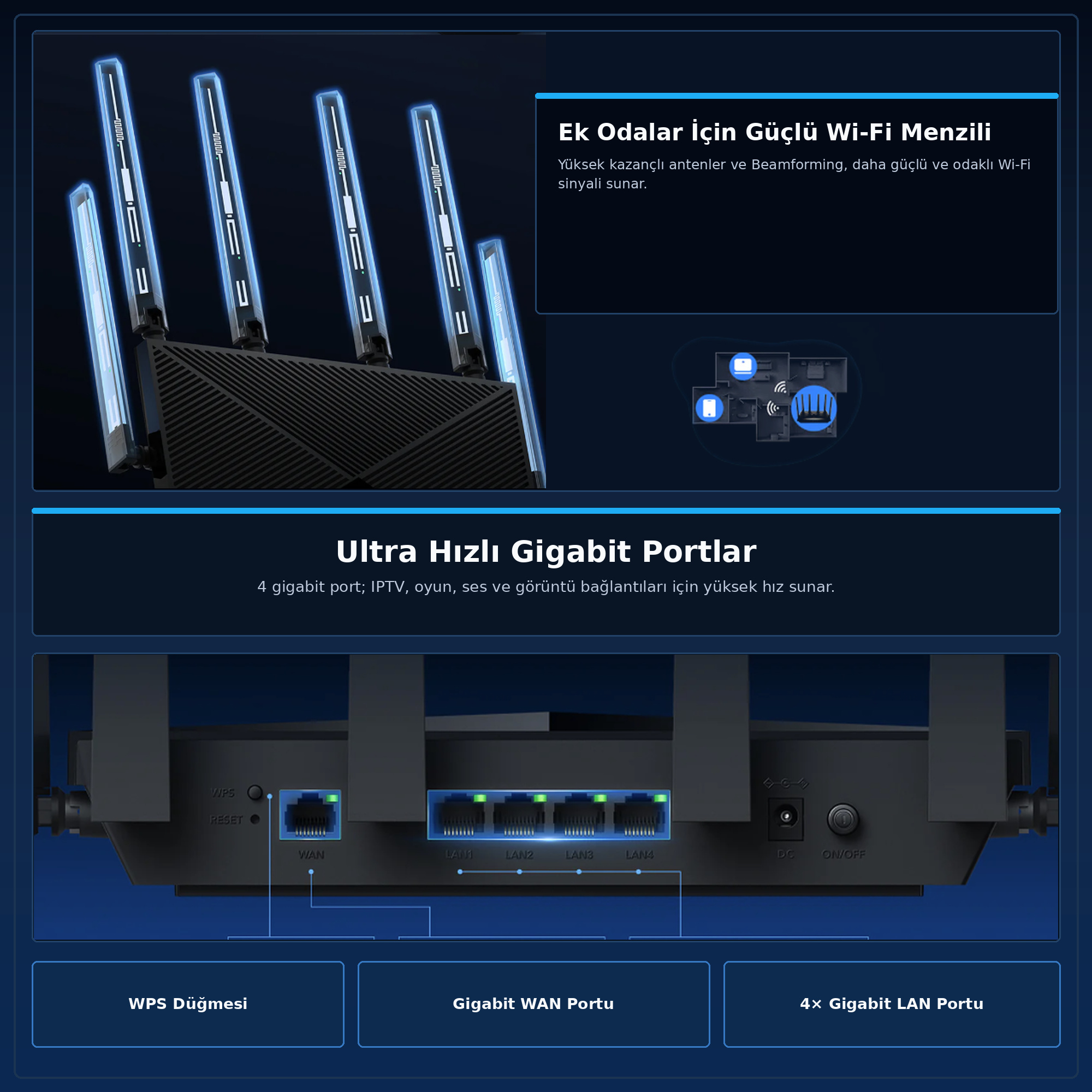 Router z antenami i portami Gigabit Ethernet i Wi-Fi.
