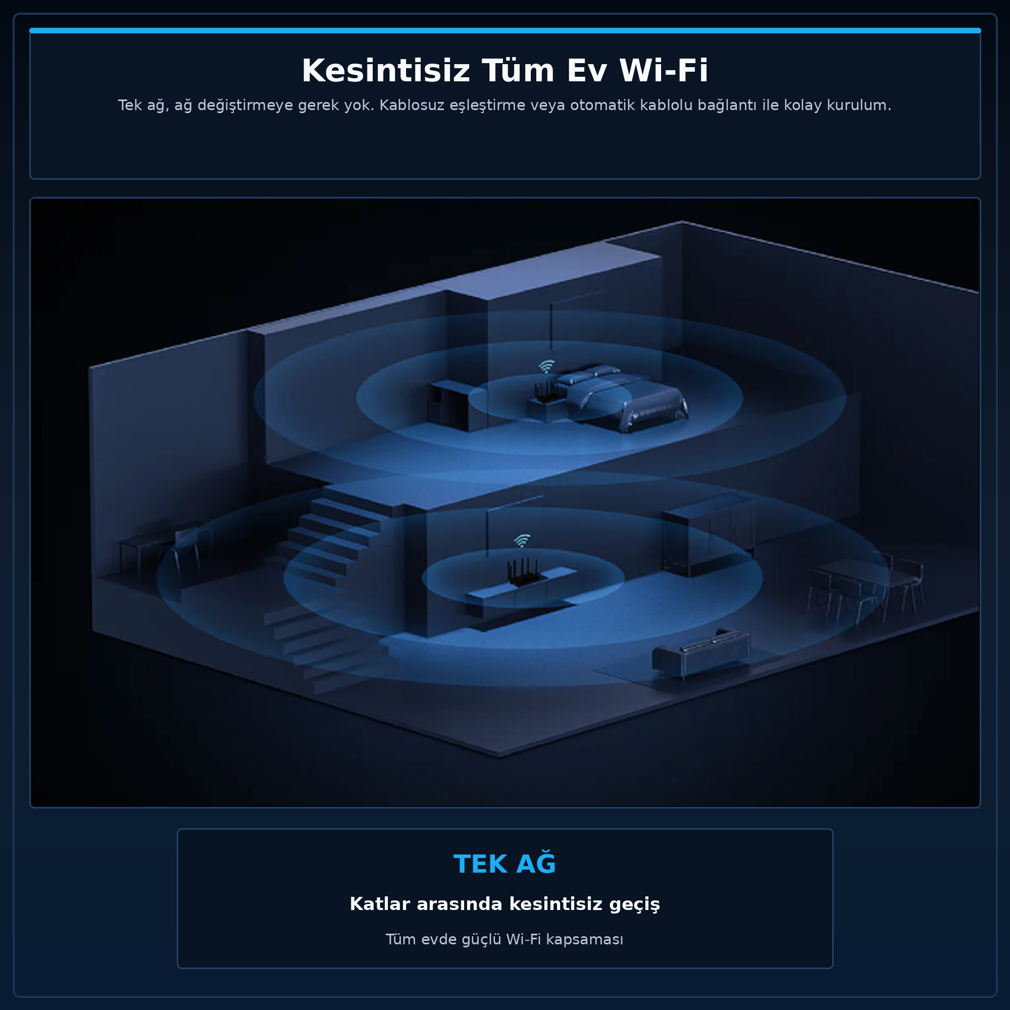 Widok 3D domu z nakładkami sygnału Wi-Fi, pokazujący dwa routery.