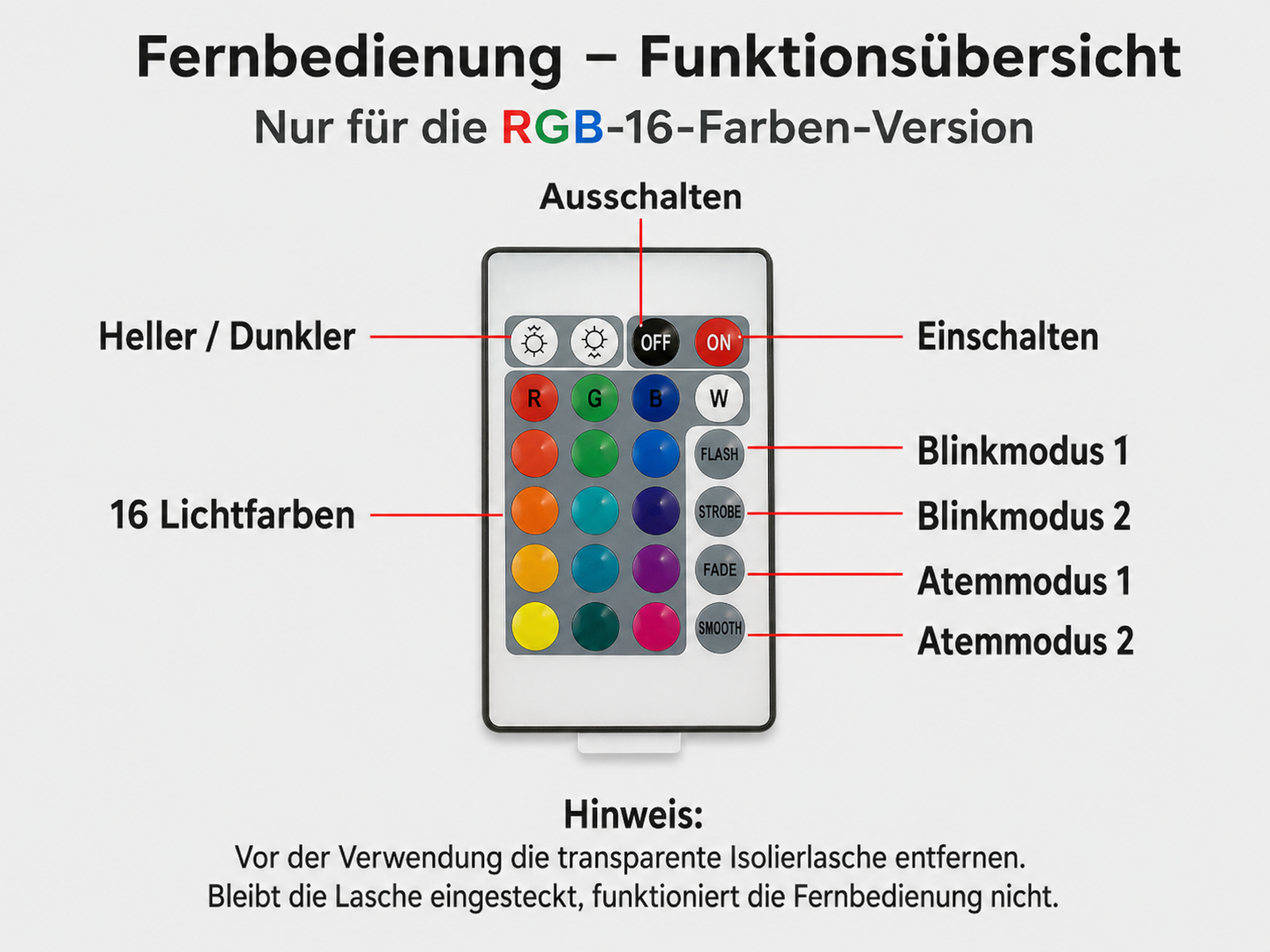 Eine Fernbedienung für RGB-Licht mit Farb- und Moduswahltasten.