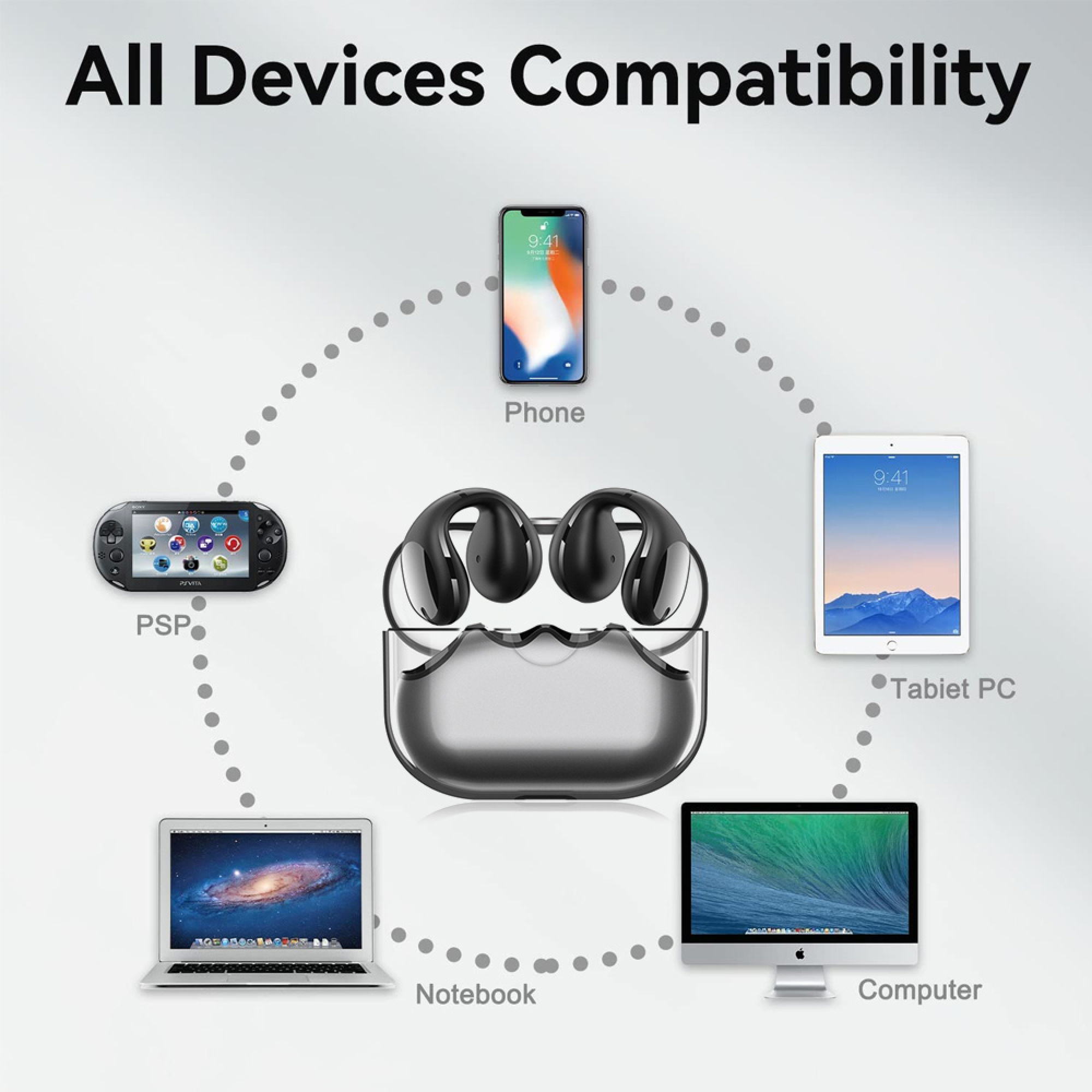 Illustration von kabellosen Ohrhörern mit verschiedenen Geräten: Telefon, PSP, Tablet, Laptop und Computer.
