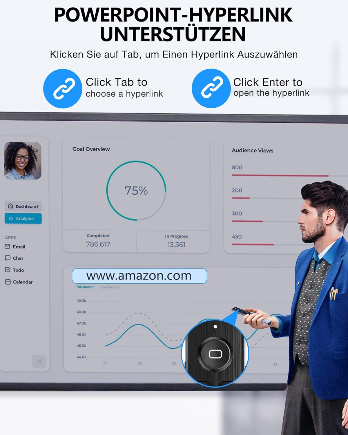 Ein Mann zeigt auf einen Bildschirm mit Diagrammen und dem Text www.amazon.com.
