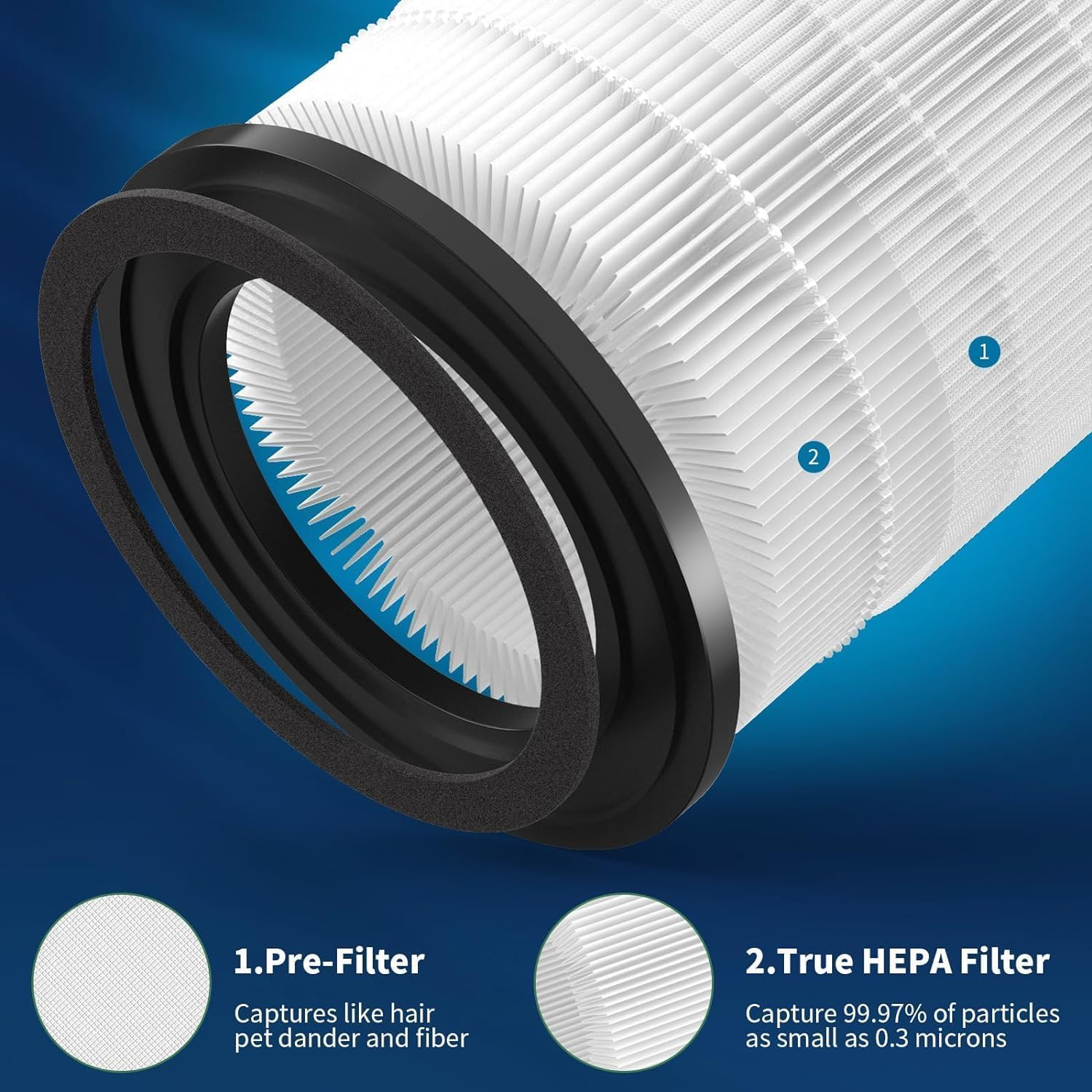 Detailansicht eines HEPA-Filters mit Vorfilter und Dichtungen.