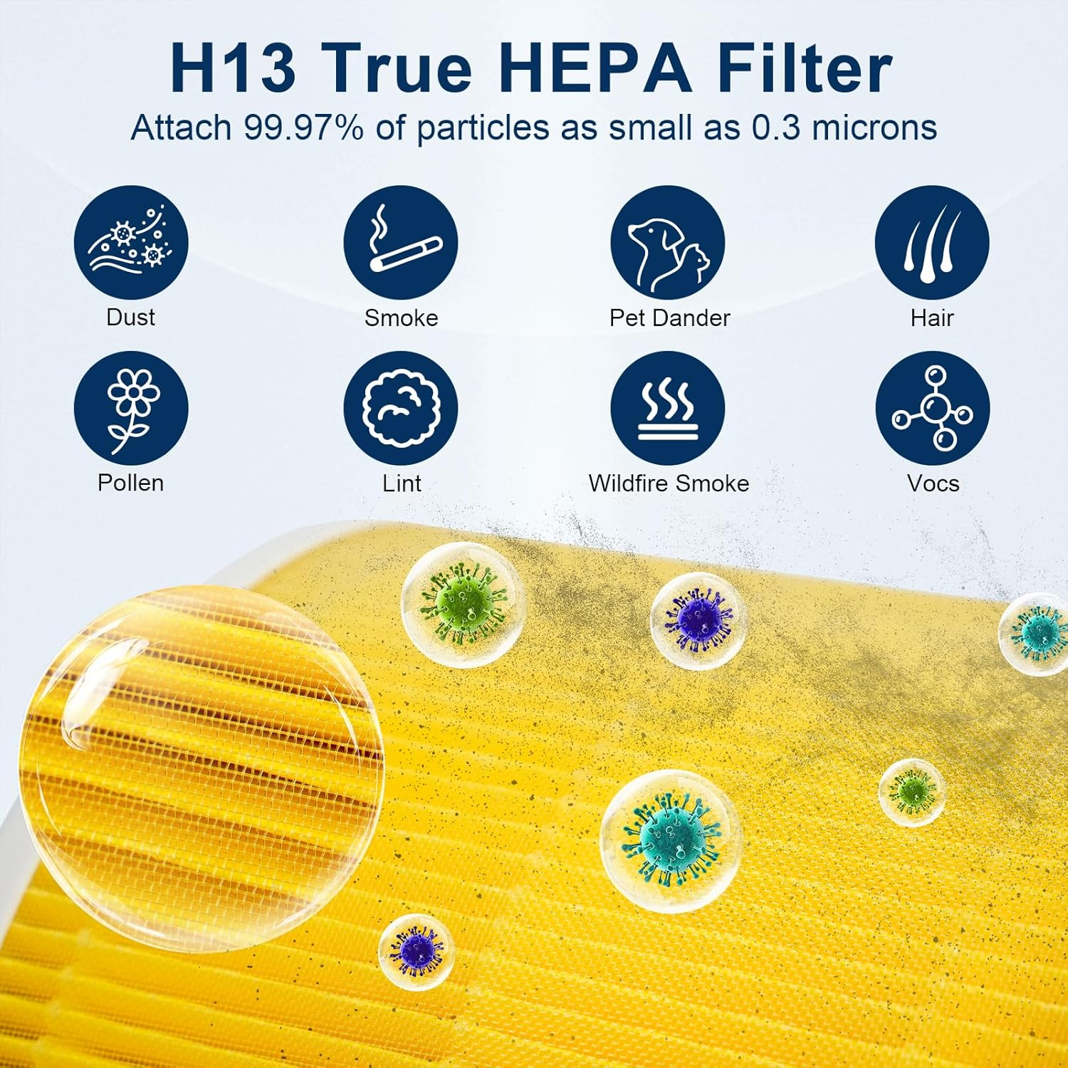 H13 HEPA-Filter fängt Staub, Rauch, Pollen, Tierhaare, Fusseln, Viren und VOCs.