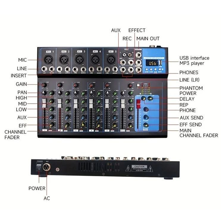 Una console di missaggio con etichette per ingressi microfono, controlli e fader.